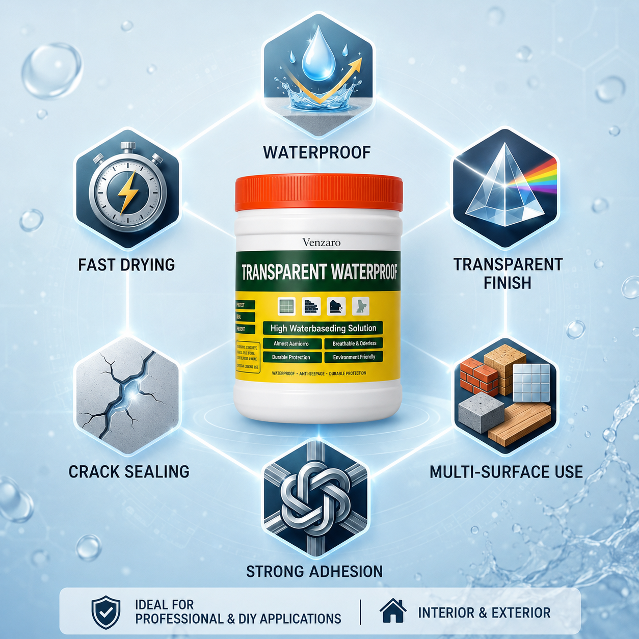 Transparent Waterproof Sealant (Pack Of 2)